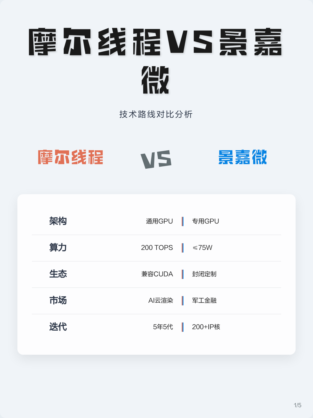 技术路线对比(各种技术路线优劣对比)伊春市
