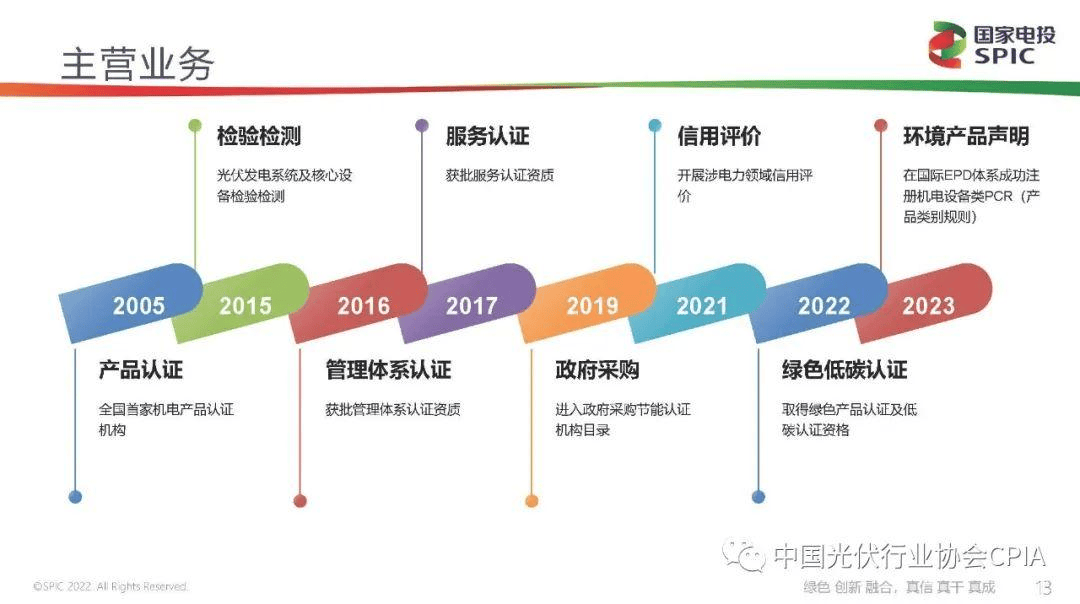 新能源咨询评估(新能源汽车市场评估)伊春市