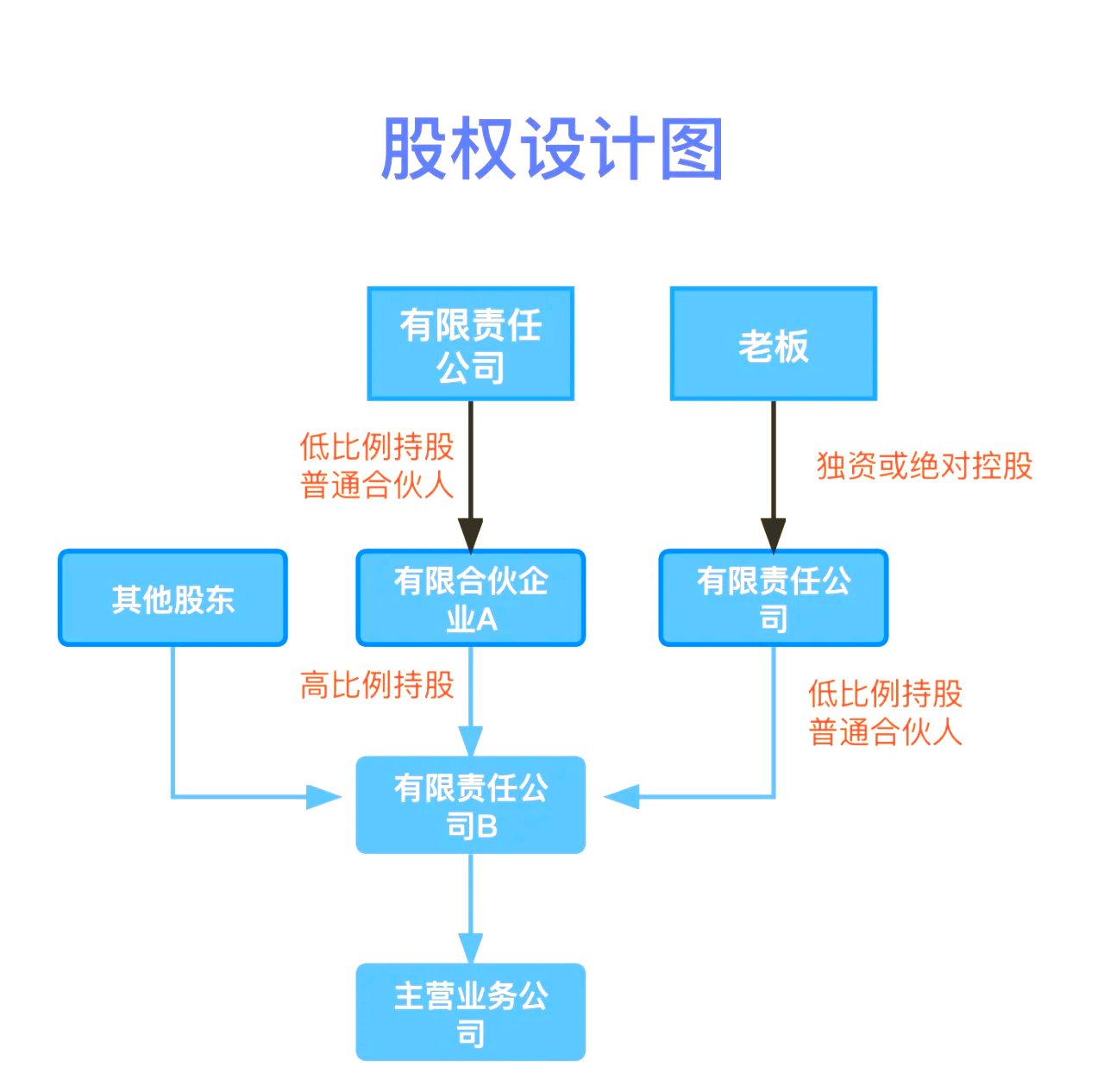 股权设计传承规划(股权设计协议书建议收藏)伊春市