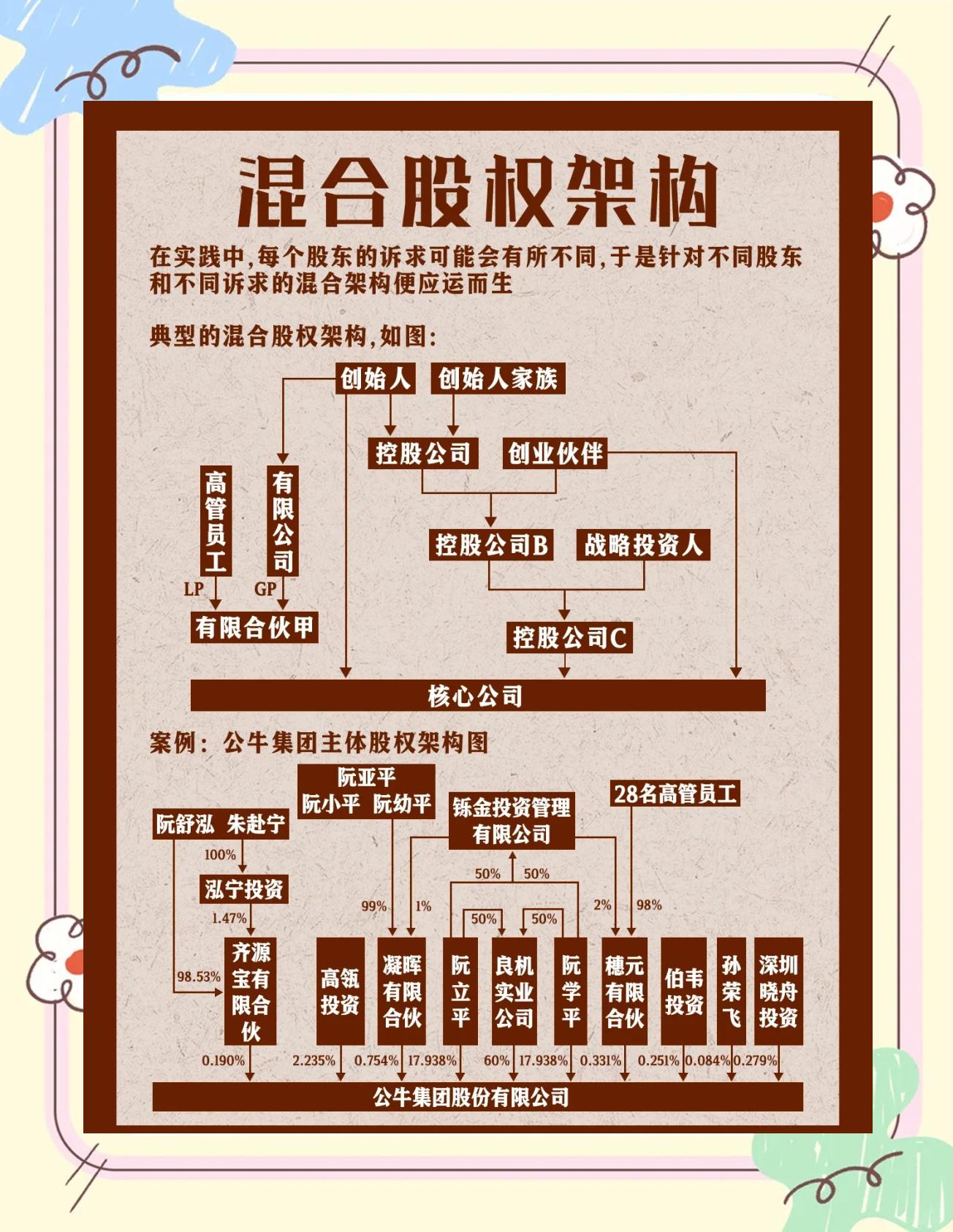 股权架构设计机构(股权架构设计机构有哪些)伊春市 股权架构设计机构(股权架构设计机构有哪些)伊春市