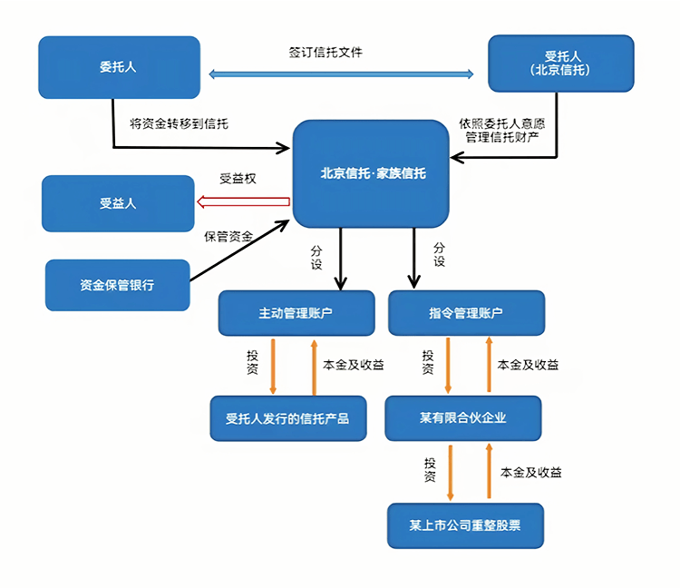 最优交易结构设计(最优价格模型的建立及其解法)伊春市