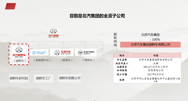 资本结构优化方案(资本结构优化方案是什么)伊春市
