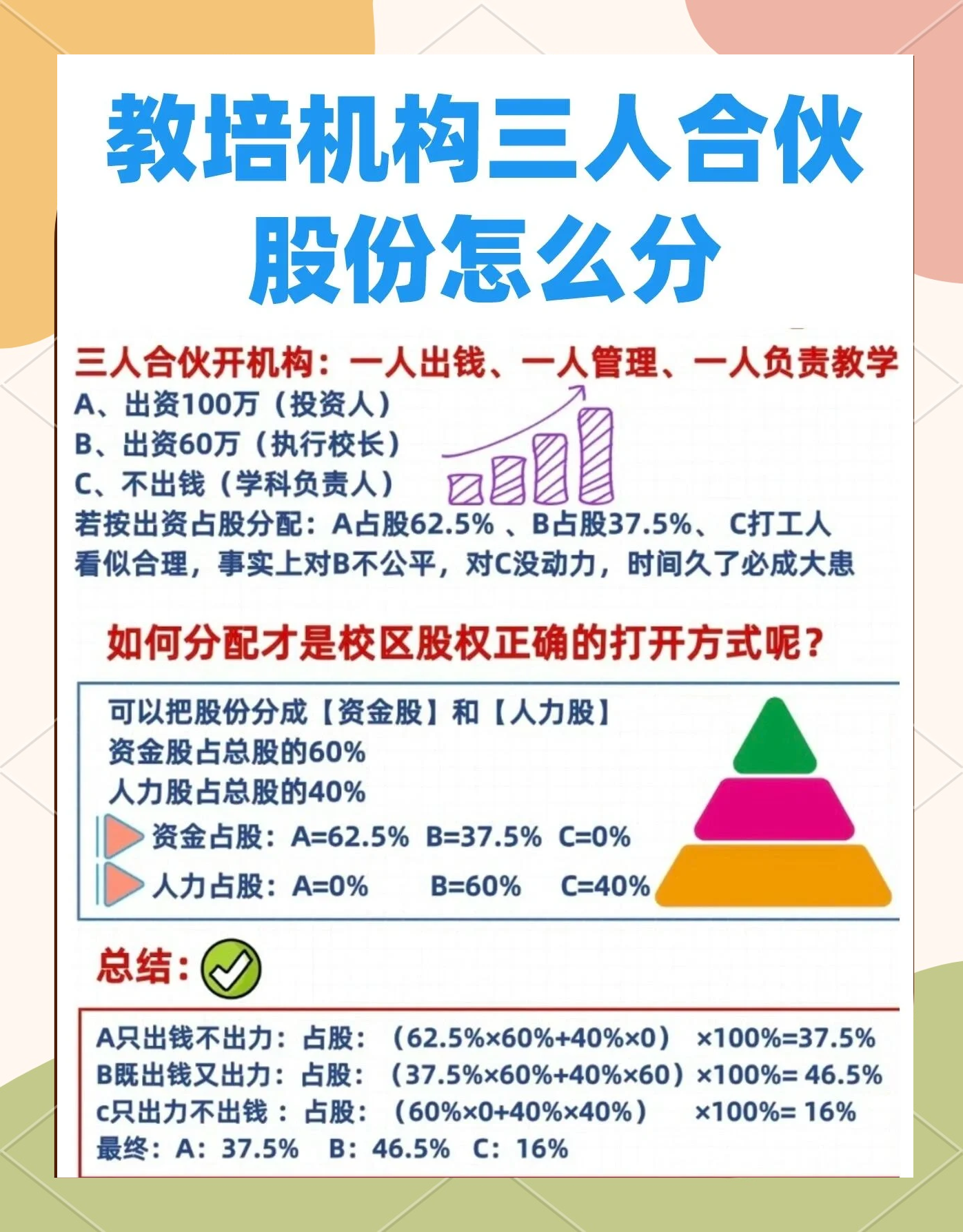 股权设计公平性(股权设计公平性要求)伊春市