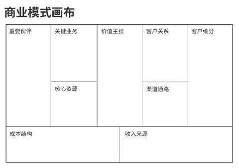 商业模式画布咨询(商业模式画布 知乎)伊春市
