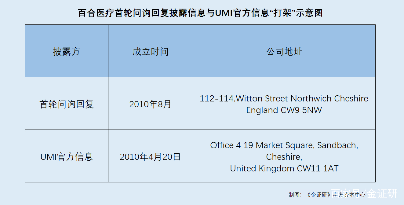 医药咨询信息披露(医药信息咨询公司经营范围介绍)伊春市