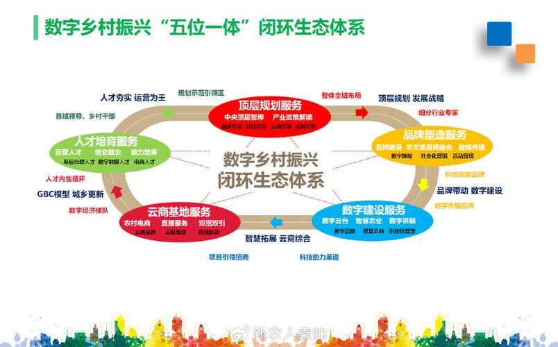 产业生态布局咨询(产业生态发展路线图)伊春市