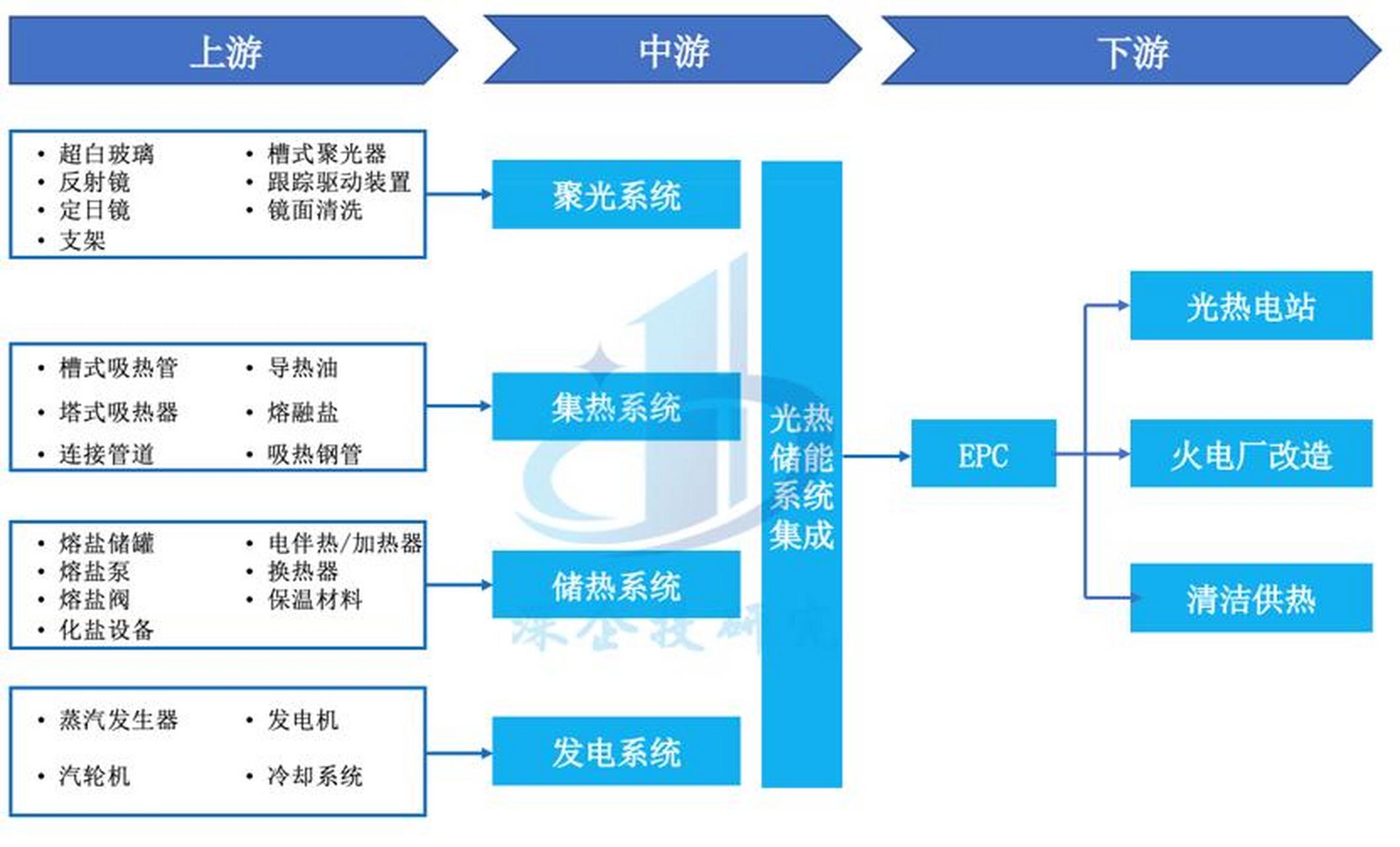 储能产业链融资(储能产业链融资现状)伊春市 储能产业链融资(储能产业链融资现状)伊春市
