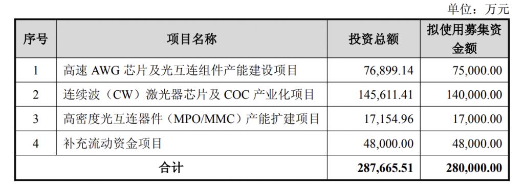 产能整合并购方案(产能过剩型并购案例)伊春市