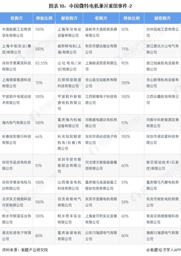 产能整合并购方案(产能过剩型并购案例)伊春市