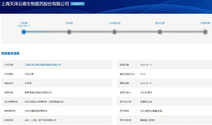 科创板第五套标准(科创板第五套标准 三类证才能上市吗)伊春市 科创板第五套标准(科创板第五套标准 三类证才能上市吗)伊春市