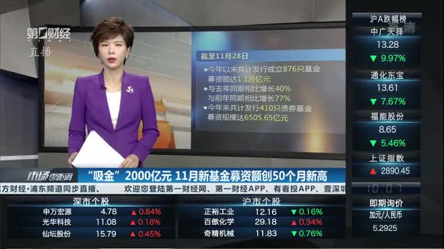 产业基金募资辅导(产业投资基金募集规模)伊春市