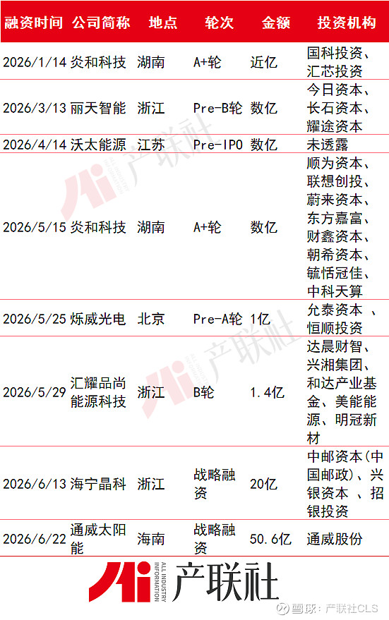 光伏产业链融资(光伏发电融资模式)伊春市 光伏产业链融资(光伏发电融资模式)伊春市