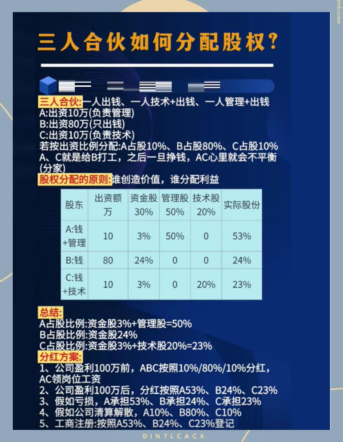 股权分配成功案例(股权分配成功案例怎么写)伊春市 股权分配成功案例(股权分配成功案例怎么写)伊春市
