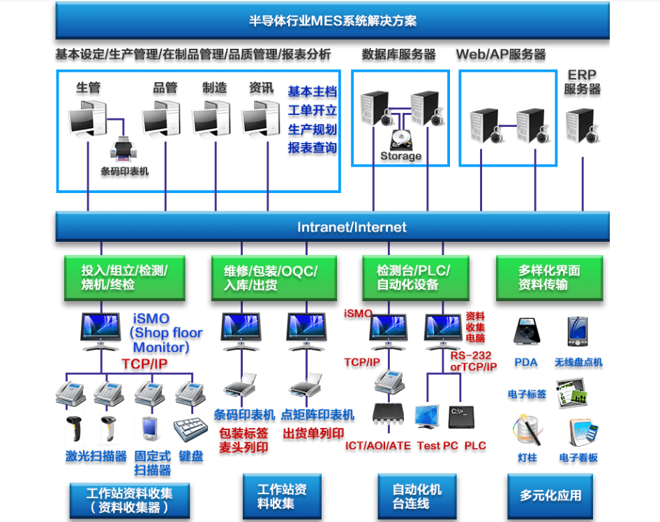 行业解决方案机构(行业解决方案事业部)伊春市