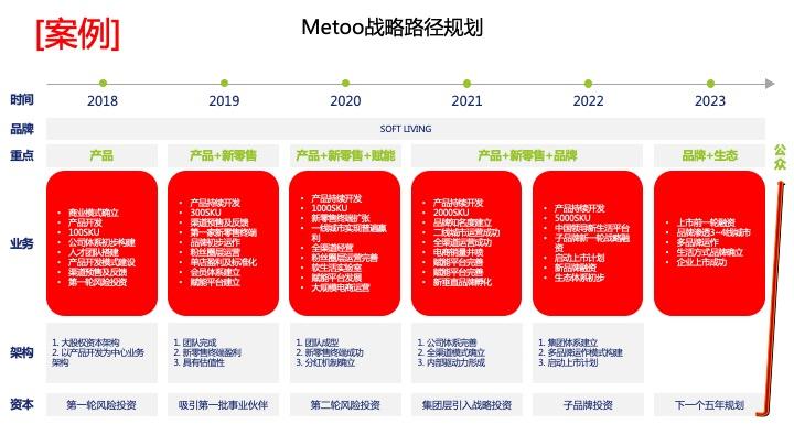 战略路径规划咨询(战略路径是什么意思)伊春市 战略路径规划咨询(战略路径是什么意思)伊春市