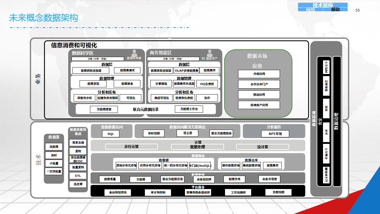 数字化战略规划(数字化战略规划的核心是)伊春市