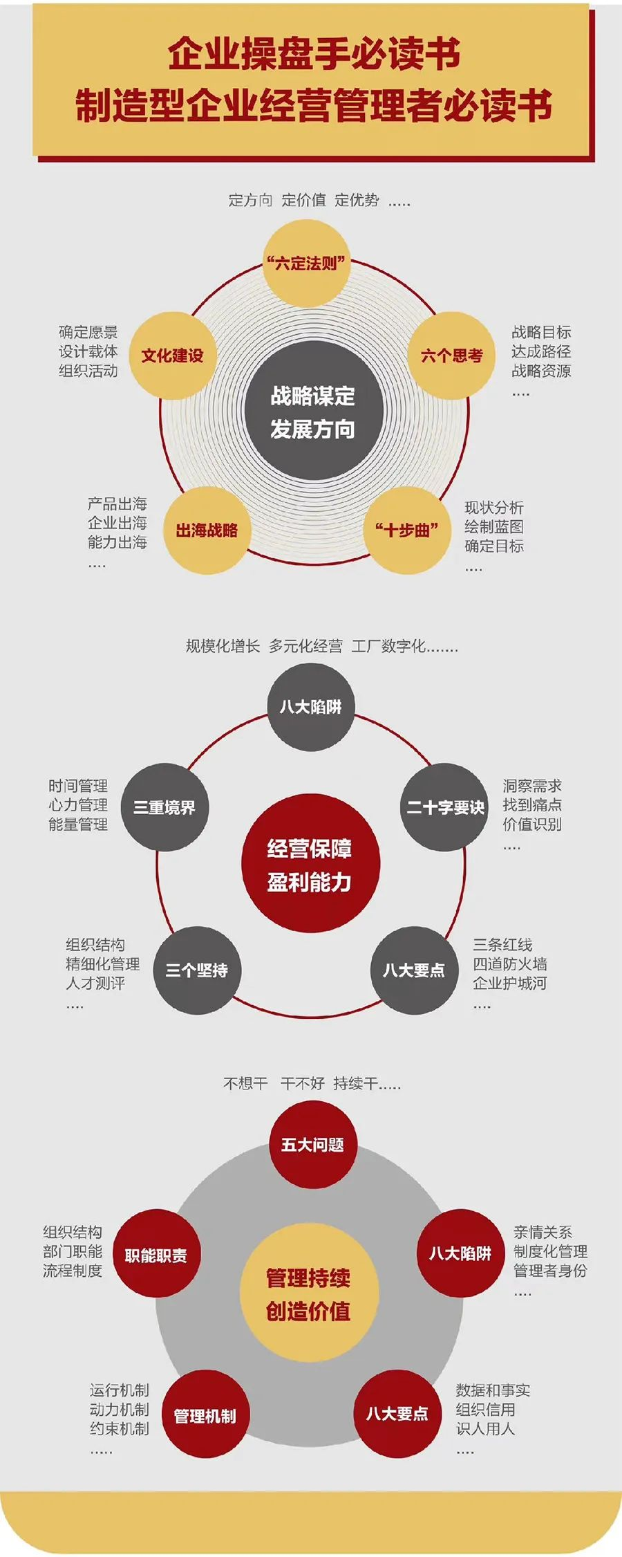 企业战略诊断(企业战略管理咨询与诊断的内容主要包括)伊春市