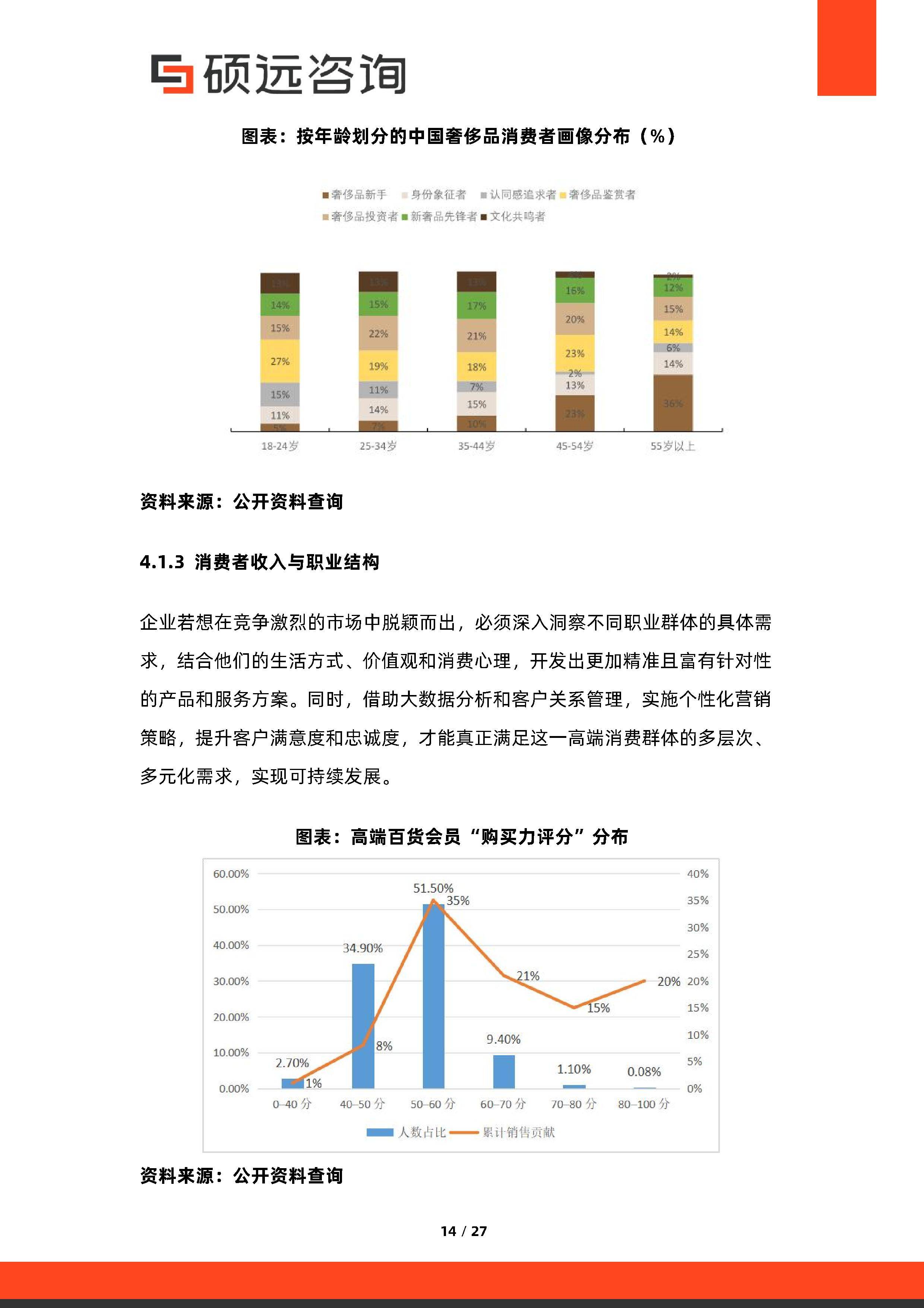 消费咨询行业研究(消费咨询行业研究方向)伊春市
