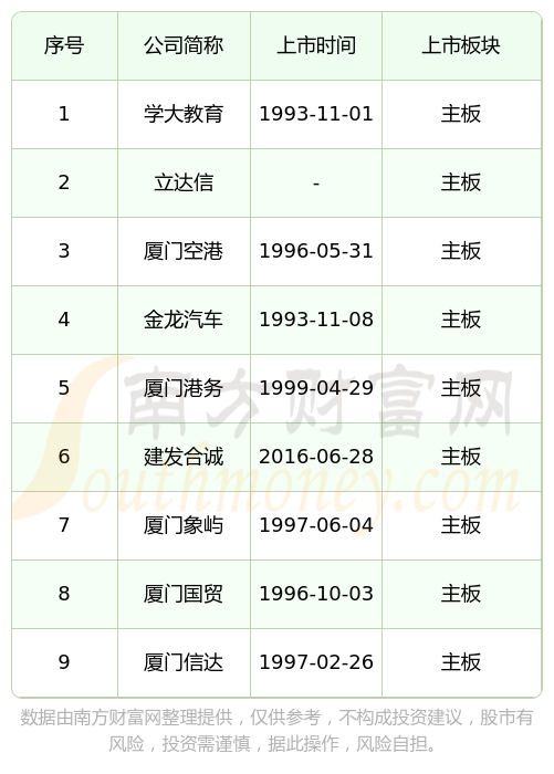 IPO上市日历查询(ipo上市时间进度表)伊春市