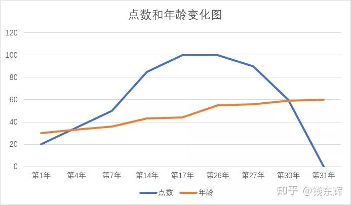 股权预留池设计(预留股权池 是谁出资)伊春市 股权预留池设计(预留股权池 是谁出资)伊春市